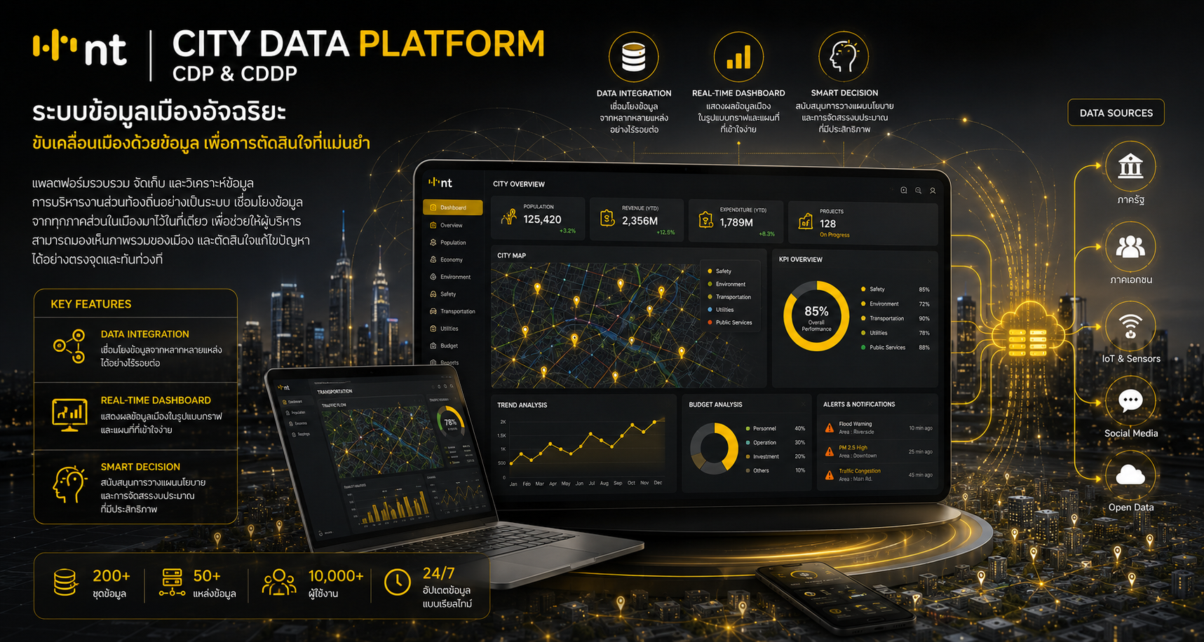 City Data Plaform : CDP & CDDP