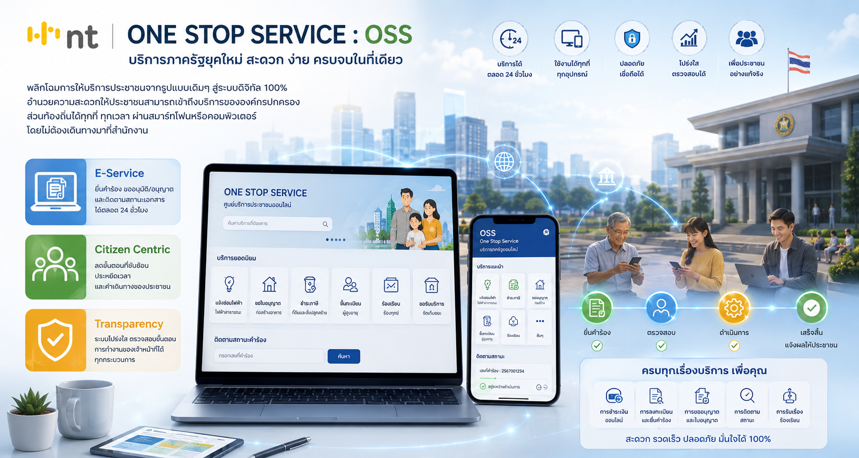 One Stop Service: OSS