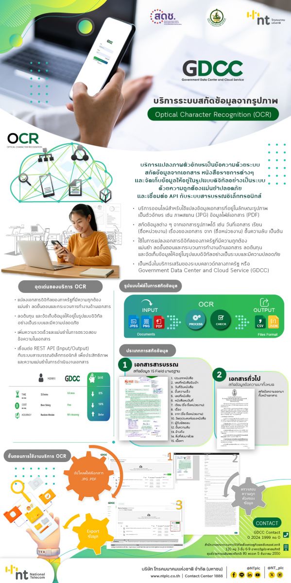 267 บริการ GDCC OCR2