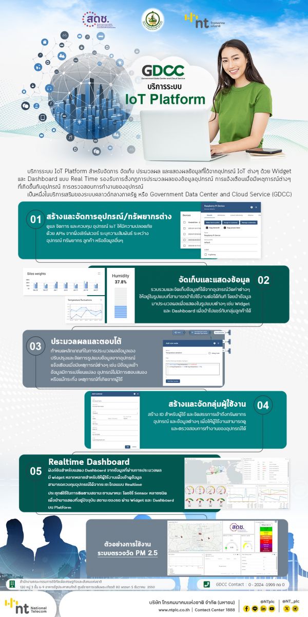 269 GDCC IoT Platform 2