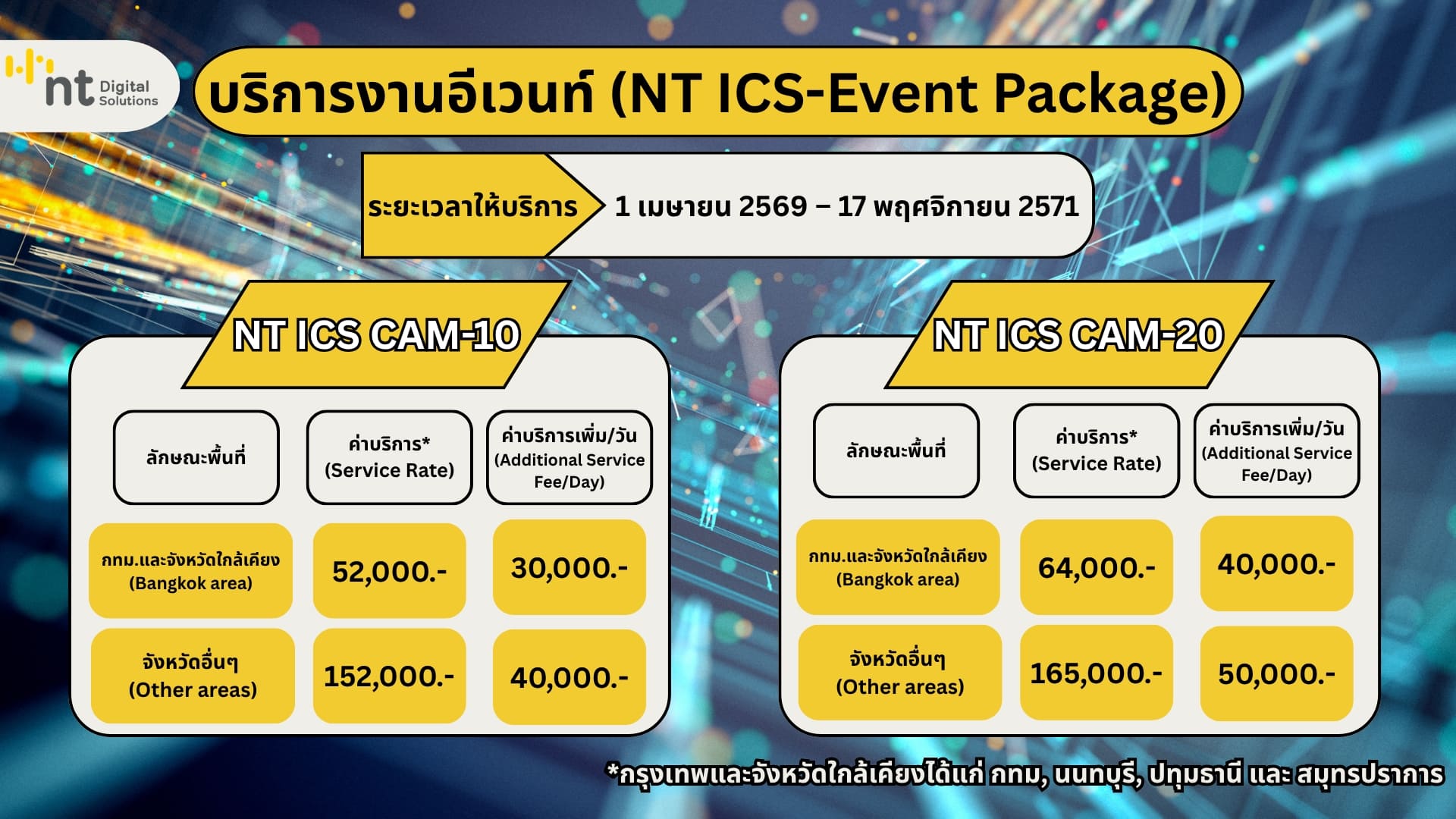 NT ICS Event Package บีบ